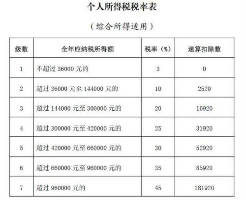 个税预约申报是什么意思 个税汇算清缴时间截止日期