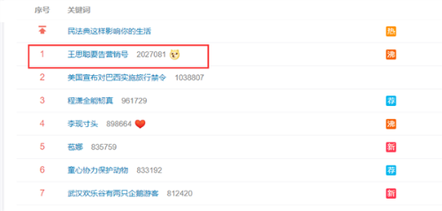 王思聪要告营销号网友帮忙截图取证 王思聪风波揭秘