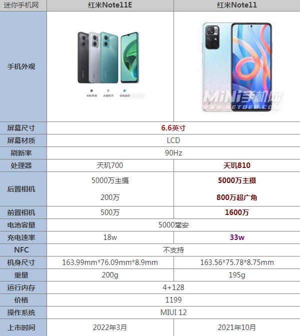 红米note11e和Note11区别哪个好 参数配置性能对比