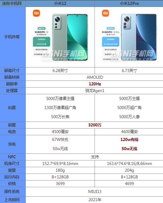 小米12和小米12pro区别 参数对比哪个值得买性价比高