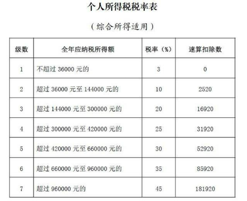 2021个人所得税退税怎么申请 个人所得税申报操作流程