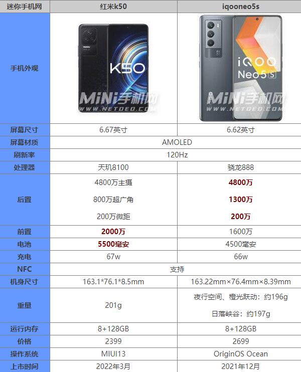 红米k50和iqoo neo5s哪个好区别在哪 参数优缺点对比评测