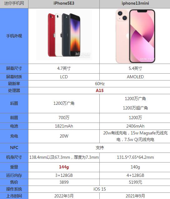 iphonese3和iphone13mini区别哪个好 参数优缺点对比 