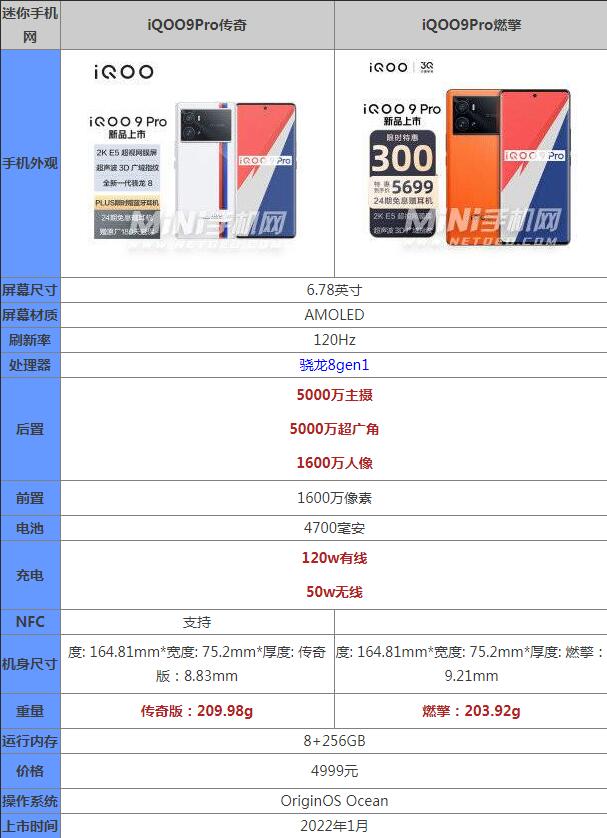 iqoo9pro传奇和燃擎区别哪个好 参数配置对比选谁好