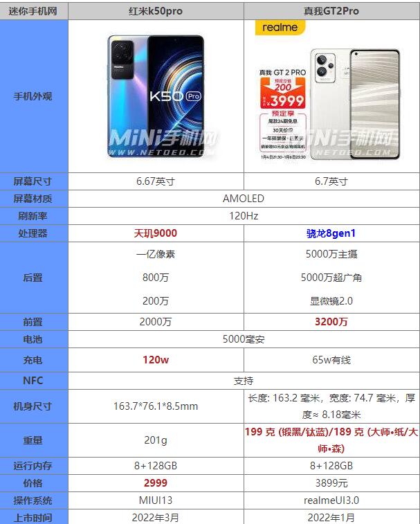 红米k50pro和真我gt2pro哪个好区别在哪 参数配置对比