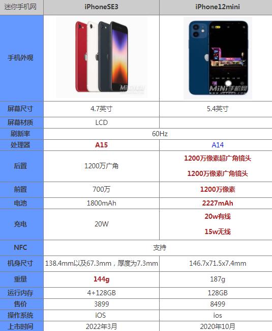 iphonese3和iphone12mini对比哪个好 参数不同点区别评测