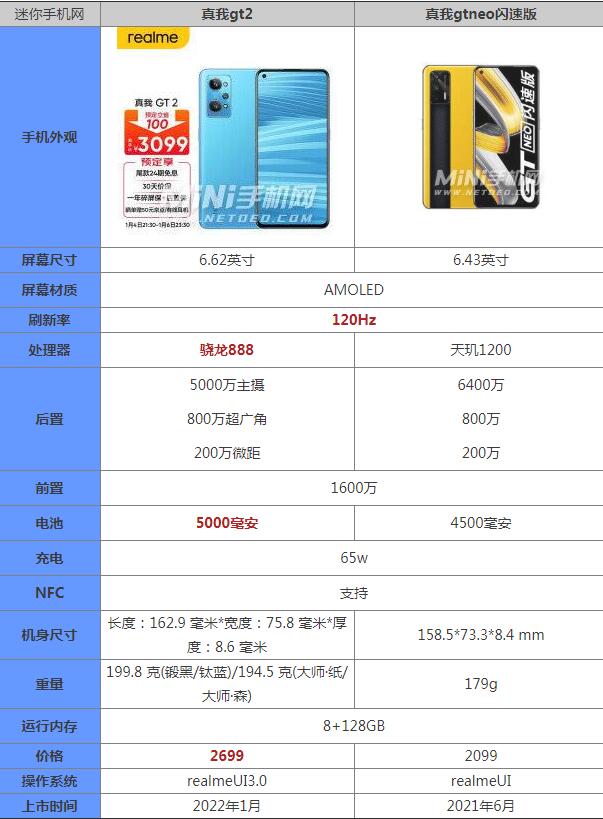 真我gt2和真我gtneo闪速版区别哪个好 参数配置对比