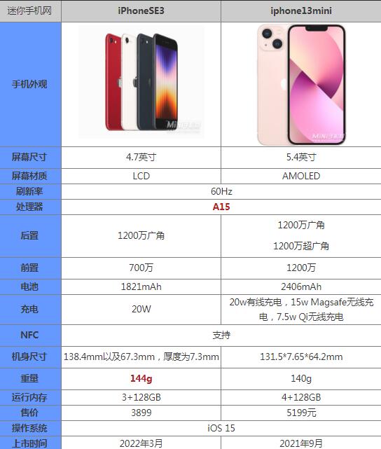 iphonese3和13mini区别哪个好值得买 参数配置对比评测