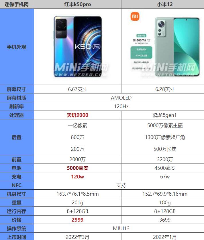 红米k50pro和小米12哪个好区别在哪 参数配置性能对比
