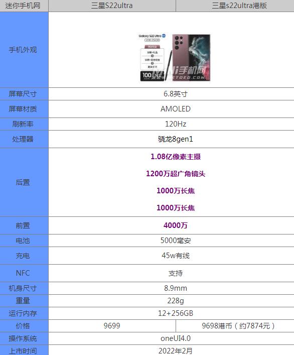 三星s22ultra港版和国行区别 价格参数配置不同点对比