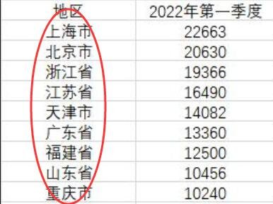 九省份收入过万.jpg