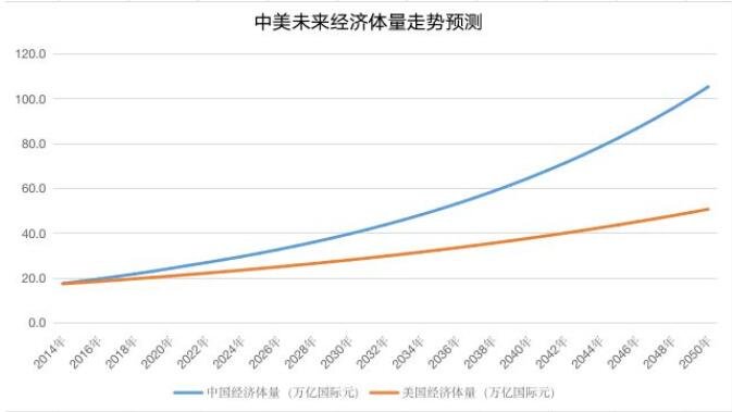 经济体量走势预测.jpg