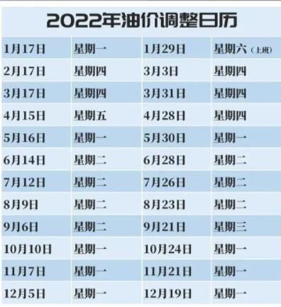 2022年油价调整日历.jpg