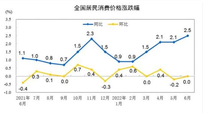 居民消费涨幅.jpg