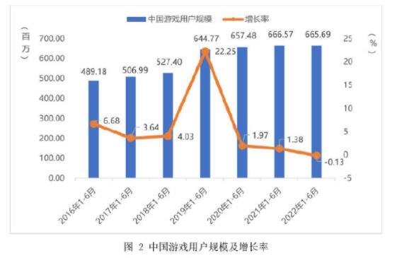 游戏用户规模.jpg