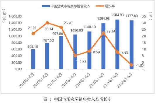 中国游戏市场实际销售收入.jpg