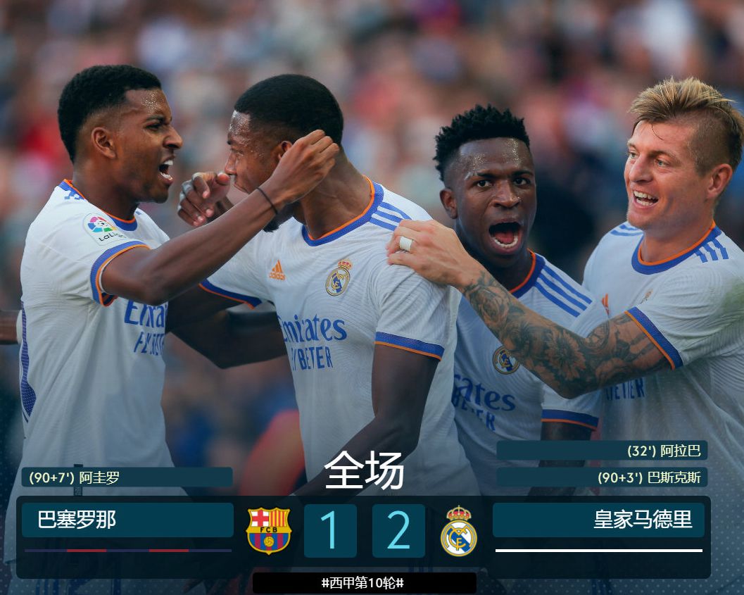 皇马巴萨历史对阵比分(2-1！皇马连续4次KO巴萨，创国家德比56年神迹，安切洛蒂打破魔咒)