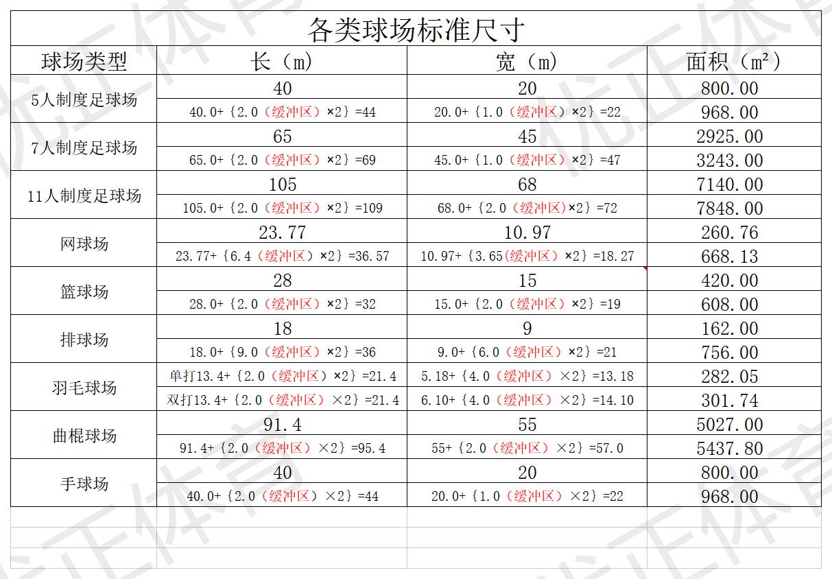 新版篮球场平面尺寸(各类型球场尺寸介绍)