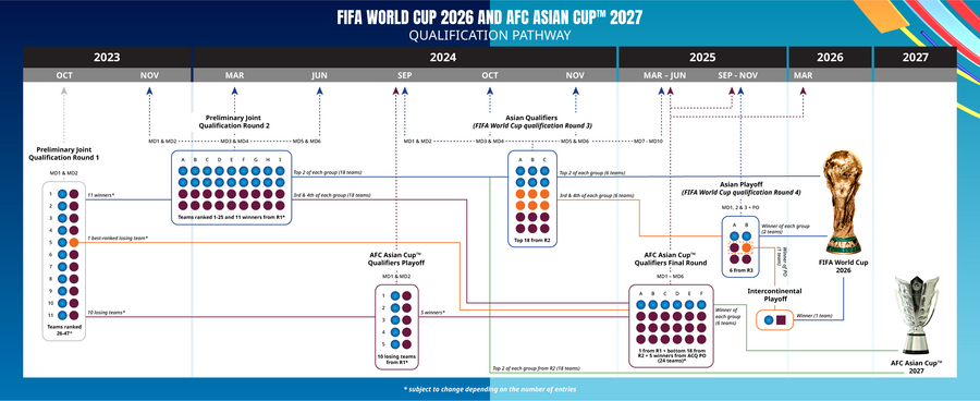 世界杯扩军定了吗(定了！2026年世界杯扩军，奉劝某些人，8.5个名额跟国足也没关系)