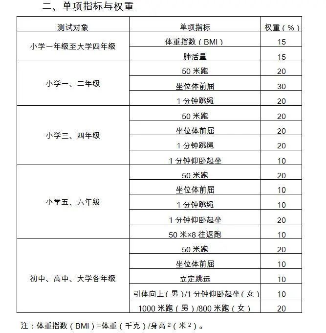 童玩篮球运动俱乐部(30秒能跳185次，孩子学会跳绳“无影脚”，或为父母省下课外培训班费用)