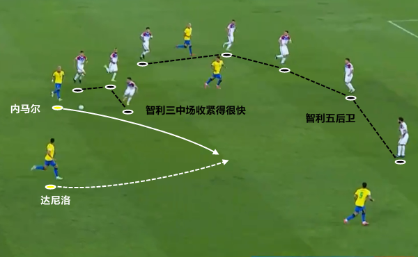 巴西VS智利分析(复盘巴西1-0智利：少一人不可怕，内马尔用盘带和起速打出平衡点)