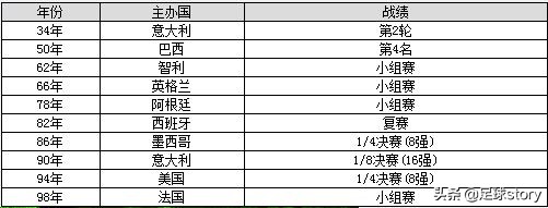 世界杯二轮赛(02年世界杯，如果没有与韩国队的黑哨事件，意大利能够夺冠吗？)