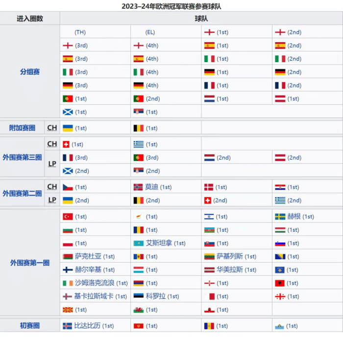 欧洲杯最新赛程时间表2023