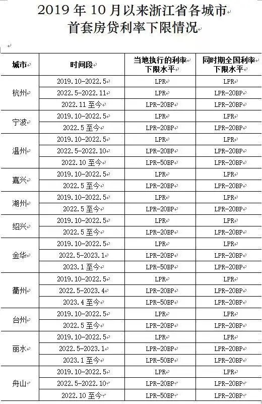 利息少了130万房主美滋滋换电脑手机！按照新利率，你的房贷每个月能省多少？